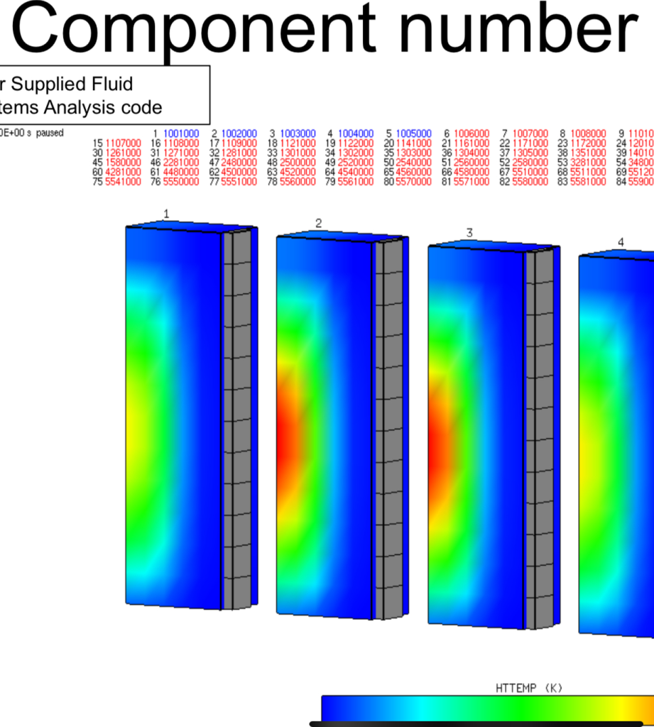 Advanced Plot View 1