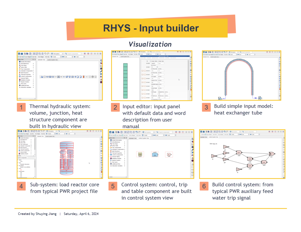RHYS Input Builder