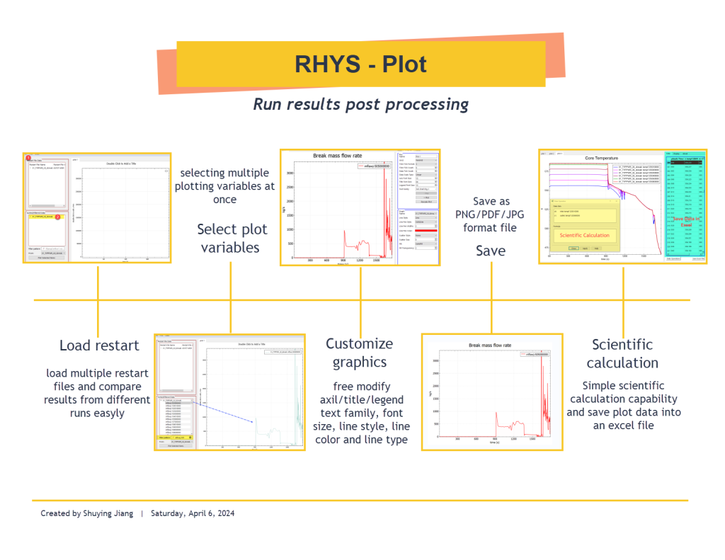 RHYS Plot