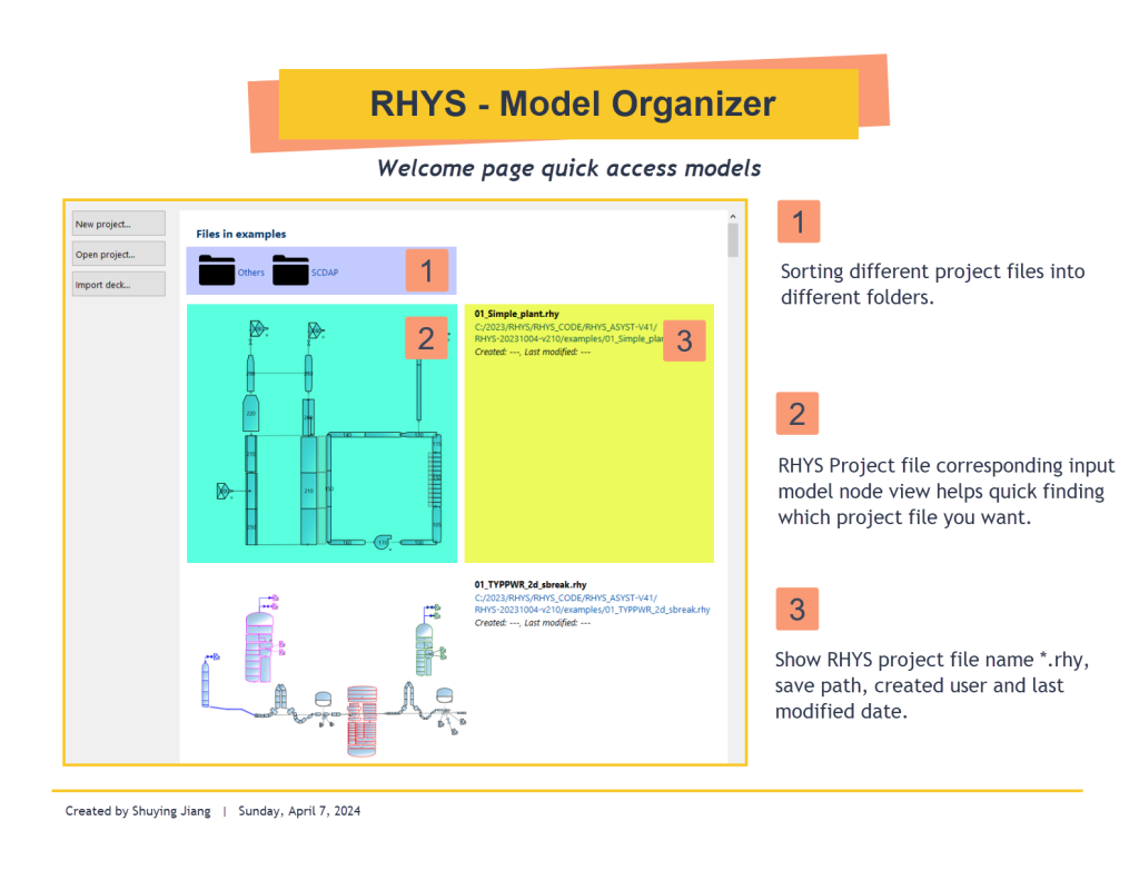 RHYS Model Organizer